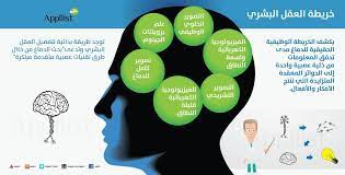 ابليست بالعربية on twitter health and beauty tips good to know human development