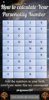 Numerology Based On Birthday Birth Date Numerologycalculation Numerology Calculation Numerology Life Path Numerology