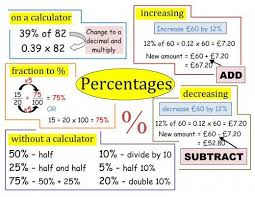 Maths Help What Is A Percentage How Do You Work Out A Percent Of A Number Percent Out Of A 100 Math Methods Gcse Math Teaching Math