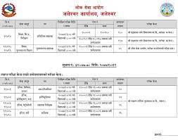 The lok sewa aayog exam is a competitive exam. Loksewa Aayog Ganak Lok Sewa Ayog Results Subscribe Lok Sewa Aayog Guide
