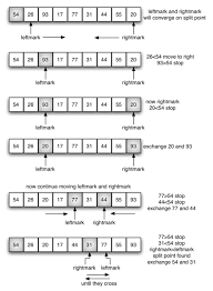 Check spelling or type a new query. 6 12 The Quick Sort Problem Solving With Algorithms And Data Structures