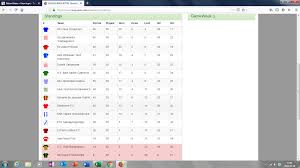 Ewelina taraszkiewicz przesłała oświadczenie plejadzie. Nationstates View Topic Terre Septentrionale Domestic Sports Newswire