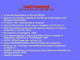 The Refugee Definition Ppt Download