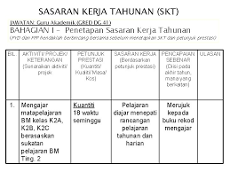 Anda boleh menunjukkan contoh kerja anda, jika dibenarkan dalam penilaian prestasi adalah peluang anda untuk menyerlahkan perkara paling berharga yang telah anda lakukan. Sasaran Kerja Tahunan Skt Tahun 2009 Nama Pegawai