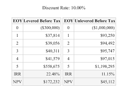 understanding the gross rent multiplier in commercial real