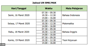Check spelling or type a new query. Teknik Komputer Jaringan Tkj Prediksi Soal Un 2020 Smk Dan Pembahasannya Job Fair Lowongan Kerja 2020 Lulusan Smk Lulusan Sma Smp