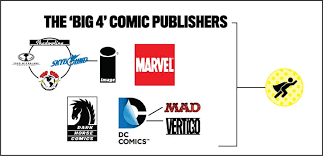 July 22, 2021 july 21, 2021 brendan m. The Definitive List Of Comic Publisher Submission Guidelines For 2019 Jason Thibault