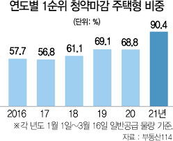 Maybe you would like to learn more about one of these? ë¡œë˜ ì²­ì•½ ë‹¹ì²¨ ë°›ìœ¼ë©´ ì¸ìƒì—­ì „ ìˆ˜ë„ê¶Œ ì˜¬ 1ìˆœìœ„ì„œ 100 ì™„íŒ