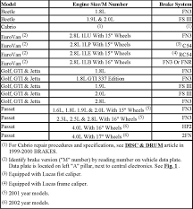 Brake Thickness Chart Wiring Diagrams