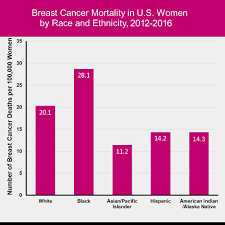 Breast Cancer Statistics Susan G Komen