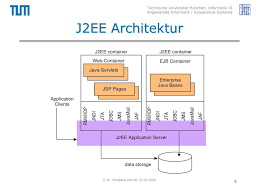 What is j2ee engine in sap. Verteilte Anwendungen J2ee Ppt Herunterladen