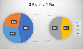 Pie In A Pie Chart Excel With Excel Master