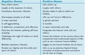 According to the ucb, what makes improv funny is the game of the scene , a consistent pattern of behavior that breaks from the expected patterns of our everyday lives, which. The Systems Thinker The High Cost Of Negative Humor The Systems Thinker