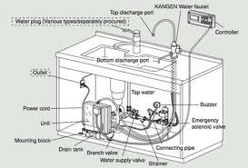 Product List Los Angeles Ca 310 259 3851 Kate Reynoso Sink Units Kangen Water Mounting Blocks