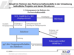 Credit ratings assigned to ikb deutsche industriebank ag as of june 2021 are shown in details in the following sections. Finanzierung Von Entwicklungs Lieferprojekten In Der Automobilzulieferindustrie Das Ikb Partnerschaftsmodell 8 Zuliefererforum Der Arbeitsgemeinschaft Ppt Herunterladen