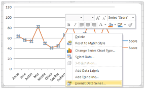 How To Add A Right Hand Side Y Axis To An Excel Chart