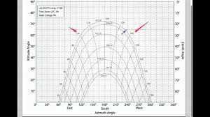 2 15 applying shading to a solar chart eme 810 solar