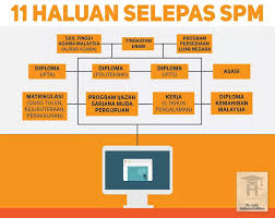 Kemajuan kehidupan ekonomi yang terlalu menekankan pada upaya pemenuhan berbagai keinginan material, telah menyebabkan sebagian warga masyarakat menjadi kaya dalam materi tetapi miskin dalam rohani. Ke Manakah Anda Selepas Spm Kaunseling Dan Psikologi