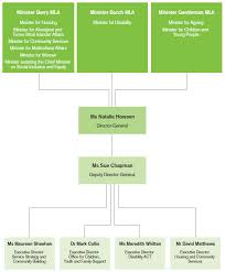 List Of Tables Charts And Graphs Community Services