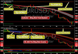 We have some new features we think you'll like. Sling Shot System Vs Aka The Sling Shot Crusher 2nd Post For Fx Eurusd By Chrismoody Tradingview