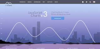 50 javascript chart and graph libraries bestdevlist