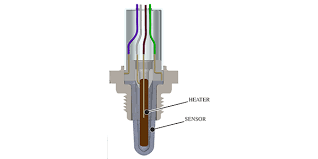Maybe you would like to learn more about one of these? Oxygen Sensor Heater Codes