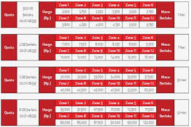 Gunakan salah satu cara cek kuota axis untuk mengetahui sisa kuota dan masa berlaku paket internet. Begini Cara Tukar Poin Axis Yang Mudah Terbaru 2019