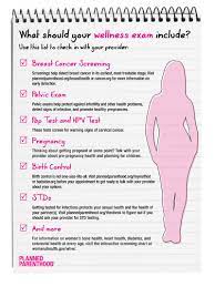 Pin On Safe Sex Facts