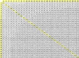 49 A Multiplication Chart That Goes Up To 40