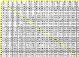 49 a multiplication chart that goes up to 40