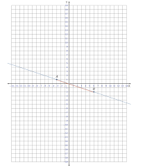 We did not find results for: How To Generate A Simple Cartesian Plane System Tex Latex Stack Exchange