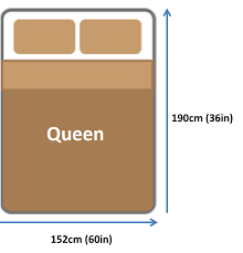 Mattress Sizes In Singapore Origin