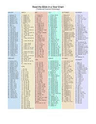 Image Result For Bible Underlining Charts Books Of The