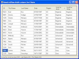 Prepend the sorting variable by a minus sign to indicate descending . Datagridview Multi Column Sort Codeproject