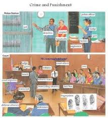 Crime And Punishment Vocabulaire Crimee Anglais Facile