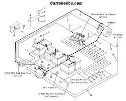 It's a high resolution download, around 1.58mb and great for zooming into small areas. Diagram 2002 Club Car Battery Wiring Diagram Free Download Full Version Hd Quality Free Download Pikediagram Iforyouitalia It
