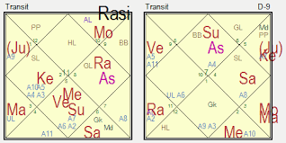 Decoding Saptamsa Chart D7 Case Study Mystery Of