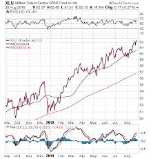 Harnessing The Power Of Energy With A Utility Etf Stock