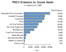 pollution in california wikipedia