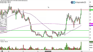 Credit Suisse Ag Tvix Stock Chart Technical Analysis For 01 30 15