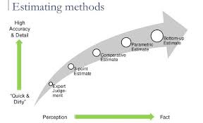 Its hard to find anything ready to use and i'd rather make my own stuff. Methods Of Cost Estimation In Projects Tools And Techniques The Constructor