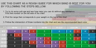 Unexpected Resistance Band Chart B 403 Resistance Band