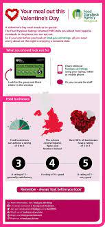 High Resolution Version Part 2 Of A Quick Guide To Eating Out This Valentines This Infographic Explains How Checkin Hygienic Food Romantic Meals Told You So