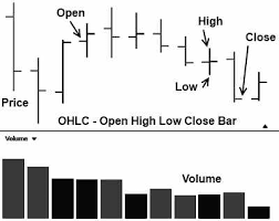 8 important types of stock charts pros cons