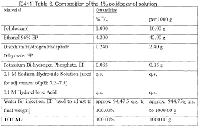 Polidocanol Dilution Chart Ep2637649a2