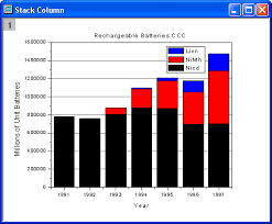 Help Online Tutorials Stack Column And Bar Charts Of