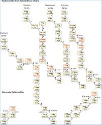 Unique Periodic Table Song First 30 Elements Song One Periodic Table Songs
