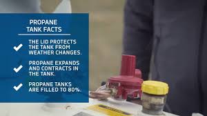 This video shows how easy it is to stay… How To Read Your Propane Tank Gauge
