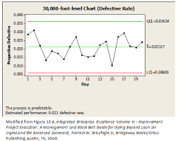 issues and resolution to p chart control limits formula