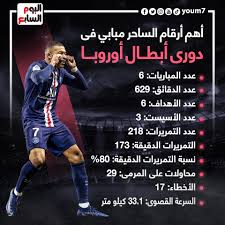 بالطبع فيروس كورونا عطل الكثير من الخطط والصفقات في ريال مدريد نظرًا للأزمة المالية، فتعرف على قائمة من 4 لاعبين قد يتأخر وصولهم حتى عام 2021. Ø£Ù‡Ù… Ø£Ø±Ù‚Ø§Ù… Ø§Ù„Ø³Ø§Ø­Ø± Ù…Ø¨Ø§Ø¨ÙŠ Ø¨Ø¯ÙˆØ±ÙŠ Ø§Ù„Ø£Ø¨Ø·Ø§Ù„ Ù‚Ø¨Ù„ Ù‚Ù…Ø© Ø§Ù„Ø¨Ø§ÙŠØ±Ù† Ø¶Ø¯ Ø¨Ø§Ø±ÙŠØ³ Ø¥Ù†ÙÙˆØ¬Ø±Ø§Ù Ø§Ù„ÙŠÙˆÙ… Ø§Ù„Ø³Ø§Ø¨Ø¹